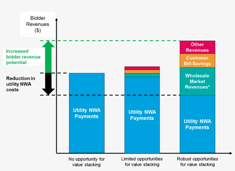 Nwa Utilities - Public Utility, transparent png