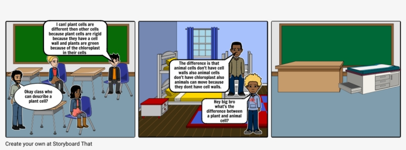 Okay Class Who Can Describe A Plant Cell﻿ I Can - Plant Cell, transparent png