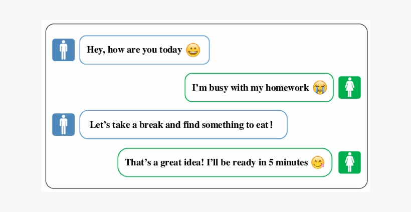 An Example Of Emojis In A Dialogue - Science, transparent png