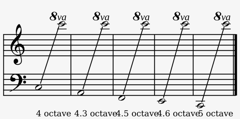 Open - Golliwog's Cake Walk By Claude Debussy - Piano Solo, transparent png