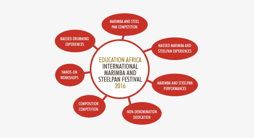 International Marimba Festival - Festival, transparent png
