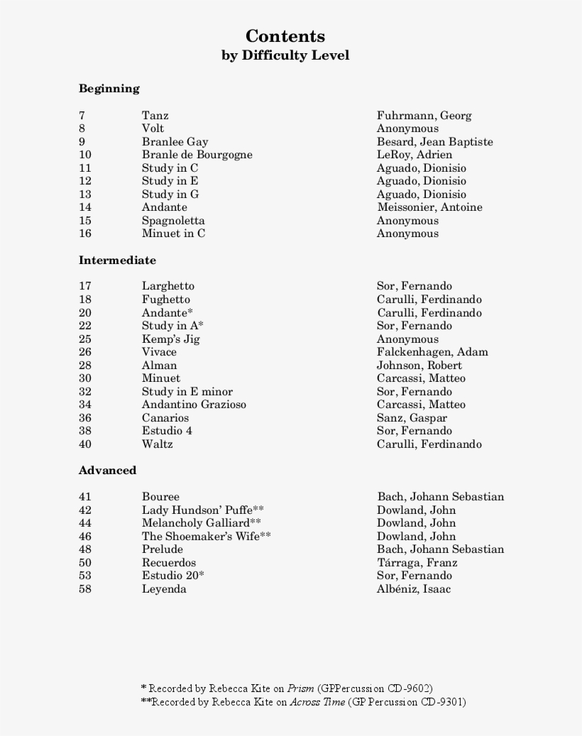 Anthology Of Lute And Guitar Music For Marimba Thumbnail - Anthology Of Lute & Guitar Music For Marimba Study, transparent png