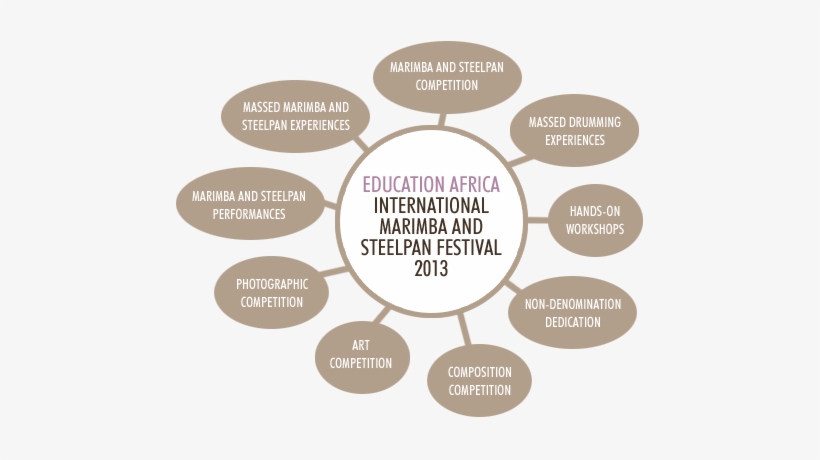 What Is The Education Africa International Marimba - Circle, transparent png