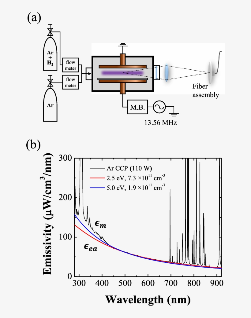 A Schematic Diagram Of The Experimental Set Up Consisting - Polystyrene ...