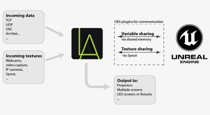 Here At Lightact, We Maintain A Number Of Ue4's Plugins, - Unreal Engine, transparent png