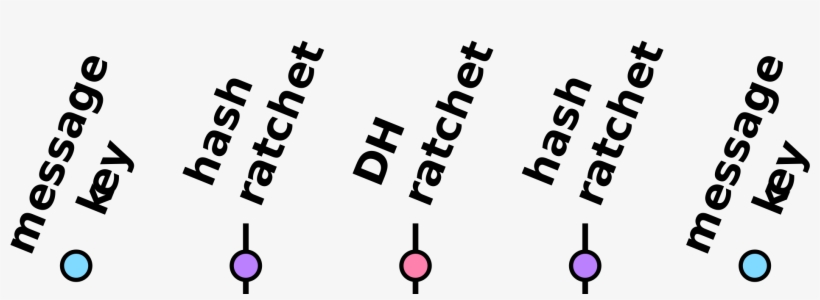 Open - Circle, transparent png