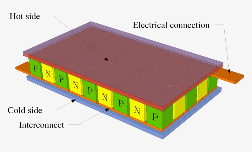 Right - Thermoelectric Peltier, transparent png