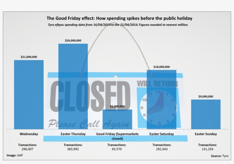 The Good Friday Effect - Open/closed Sign-clock, transparent png