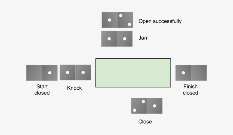 Compiles Even With Nondeterminism - Nondeterministic Algorithm, transparent png