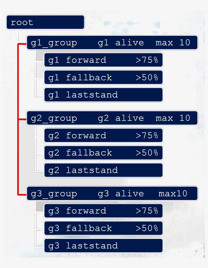 As Damian Isla Explained In His 2008 Gdc, The System - Tumblr, transparent png