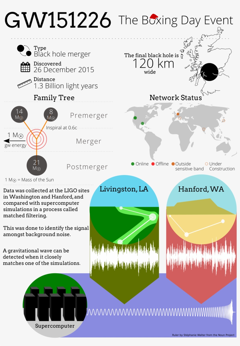 Infographic, transparent png