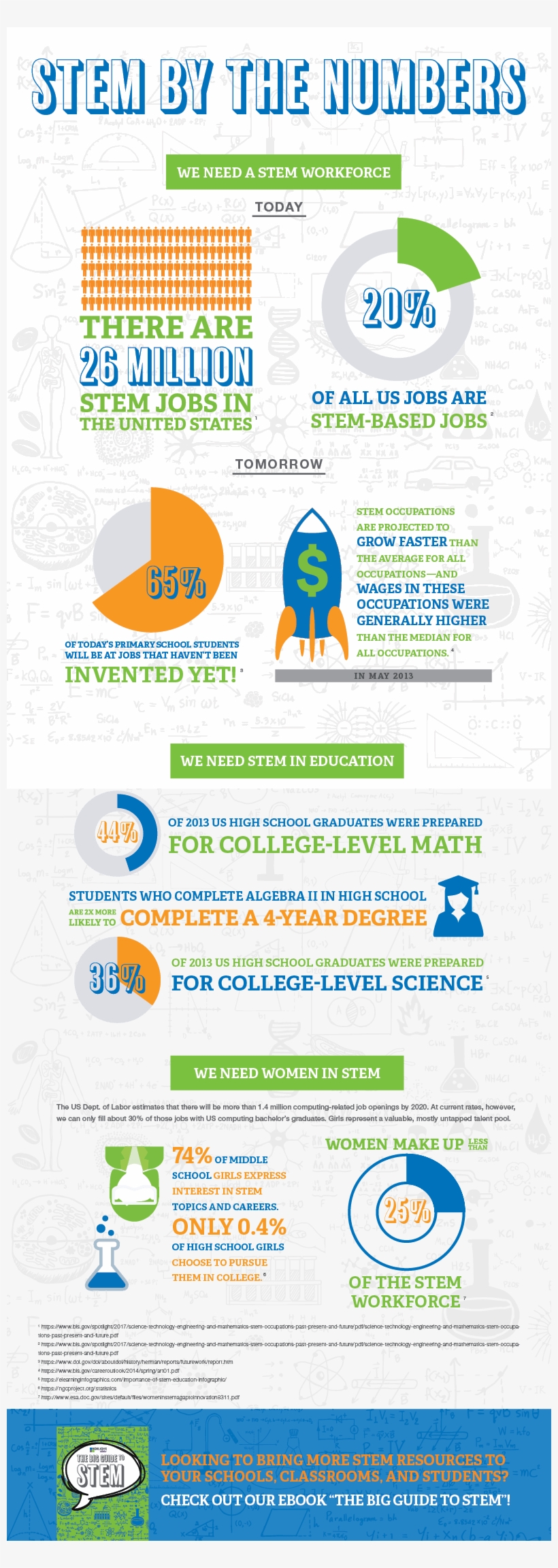 Stem By The Numbers Infographic - Landlord Entrepreneur By Bryan M. Chavis (audio Book), transparent png