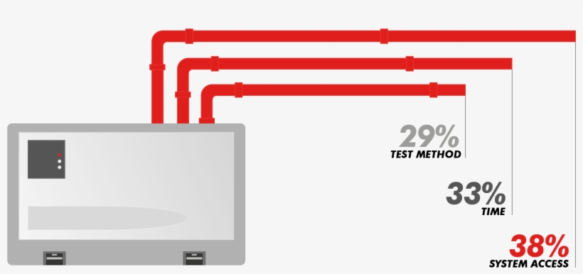 Asd Poll Result Infographic - Diagram, transparent png