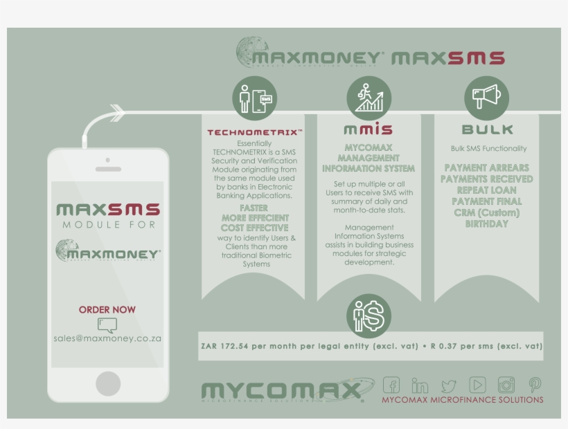 Maxsms Infographic - Graphic Design, transparent png
