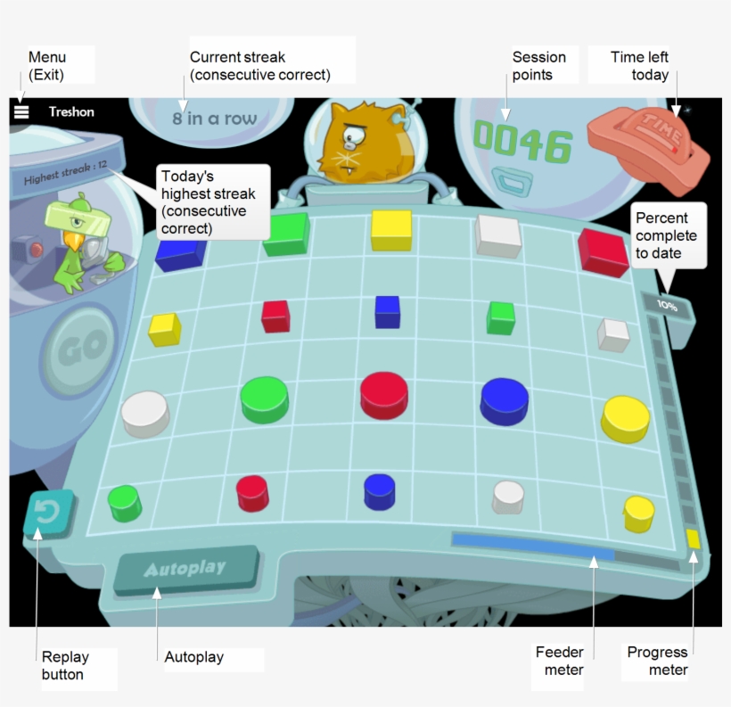 During Each Trial, The Student Can Click The Replay - Language, transparent png
