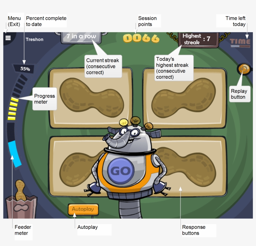 During Each Trial, The Student Can Click The Replay - Cartoon, transparent png
