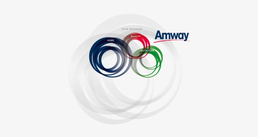 Ager Este Un Studiu La Nivel Global Realizat De Amway - Amway Home Beauty Nutrition, transparent png