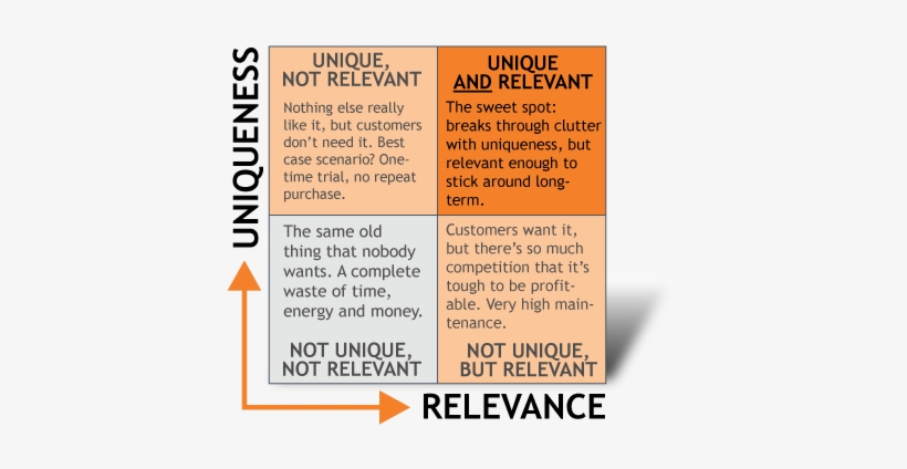 So What Can Innovationistas Learn From A Somewhat Formulaic - Fotka Nic Neriesi, transparent png
