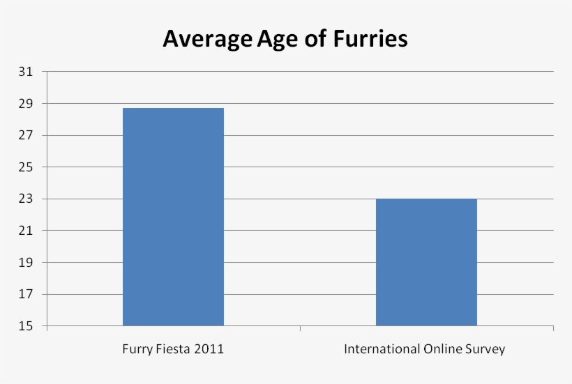 Furry Fiesta And Our International Online Survey, It - Number, transparent png