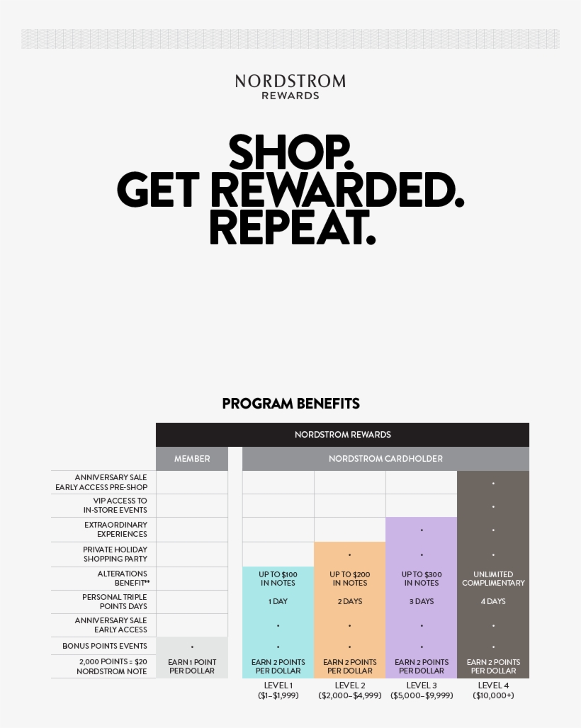 Nordstrom 052016 Rewards Program Benefit - Nordstrom Rewards, transparent png