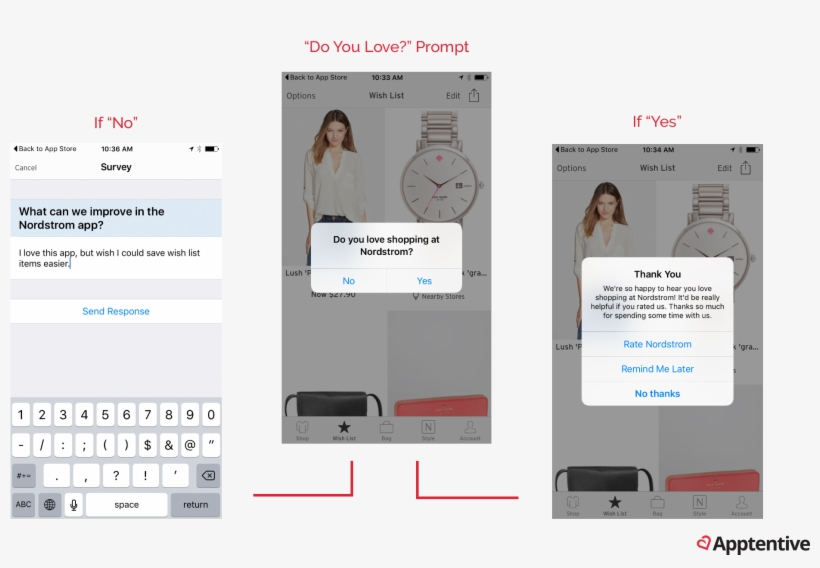 Nordstromratingsflow - Nordstrom, transparent png