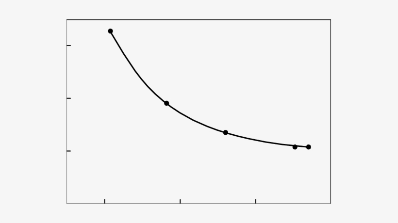 Transmission Of A Diamond Plate Irradiated By 248-nm - Plot, transparent png