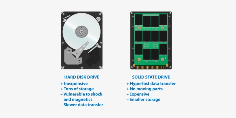 Seagate Barracuda Green 1.5 Tb Internal Hdd - 3.5", transparent png