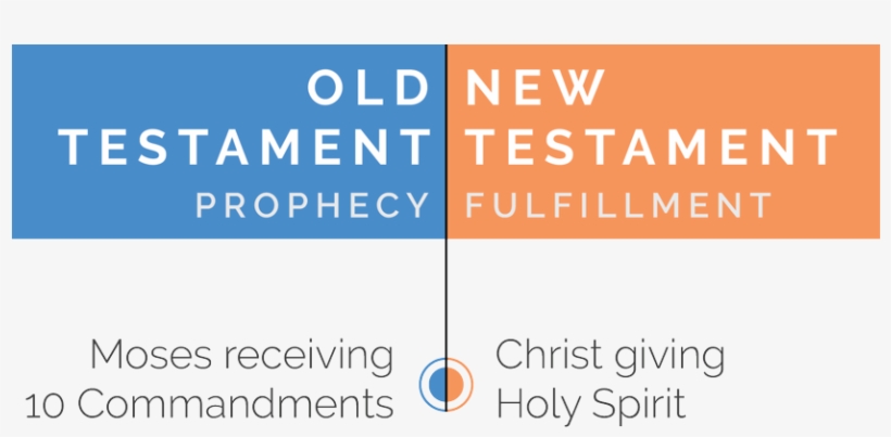 Prophecy - Pentecost And Ten Commandments, transparent png