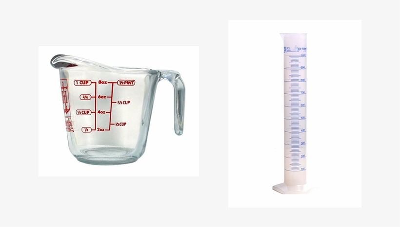 Measurement Same But Different Cup Tube, transparent png