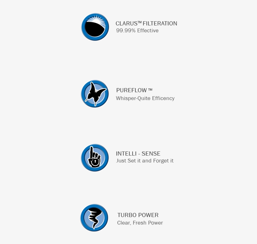 Atmosphere Key Features And Benefits - Amway Atmosphere, transparent png