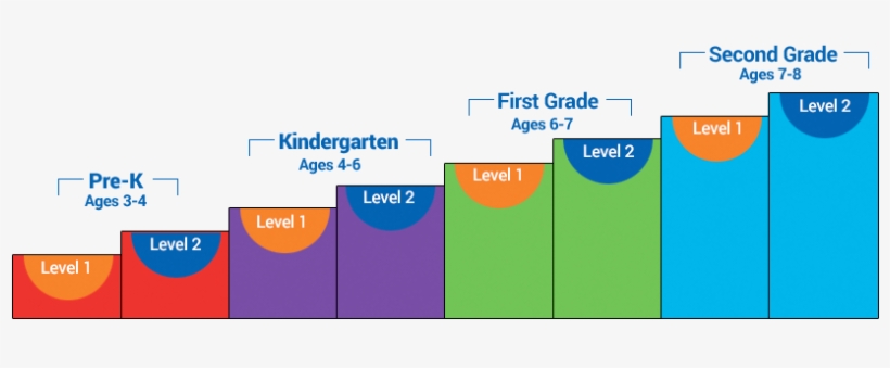 So Your Child Can Go All The Way From Simply Learning - Game, transparent png