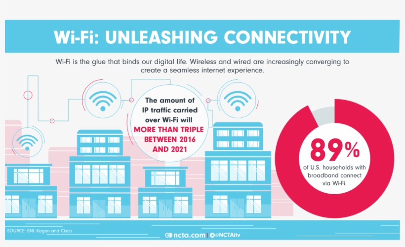 We're Way Past Due For Wi Fi Upgrade - Wi-fi, transparent png