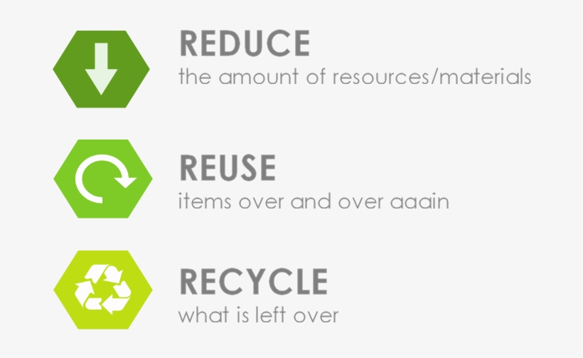 In Part To Educate Our Employees And Our Community - Waste Reduce Reuse Recycle, transparent png
