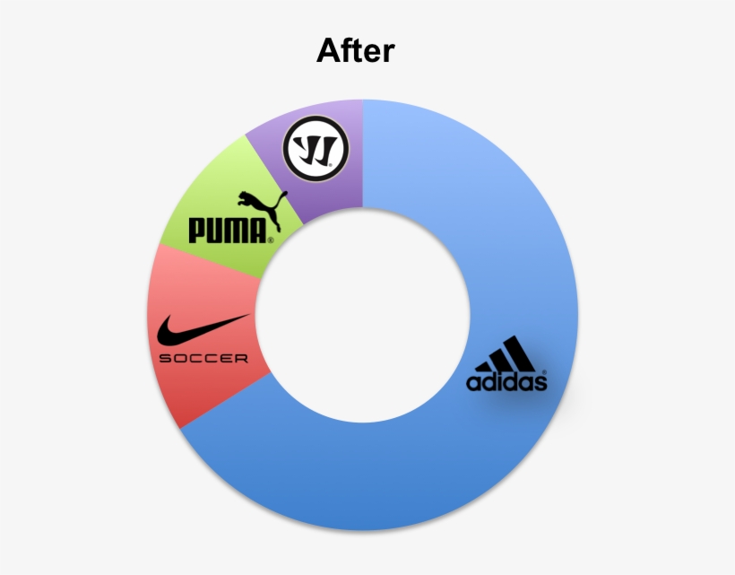 Top Kit Sponsorship Deals After Man Utd Adidas Deal - Famous Sport Brands, transparent png