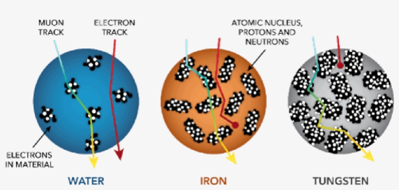 Molecules - Water, transparent png