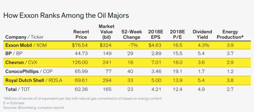 Exxon Mobil Is A Bet On The Future Of Oil - Number, transparent png