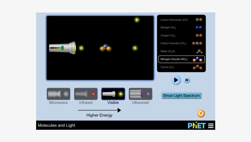 Molecules And Light - Molecule, transparent png