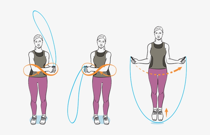 Side Swings - Rope Skipping Side Swing, transparent png