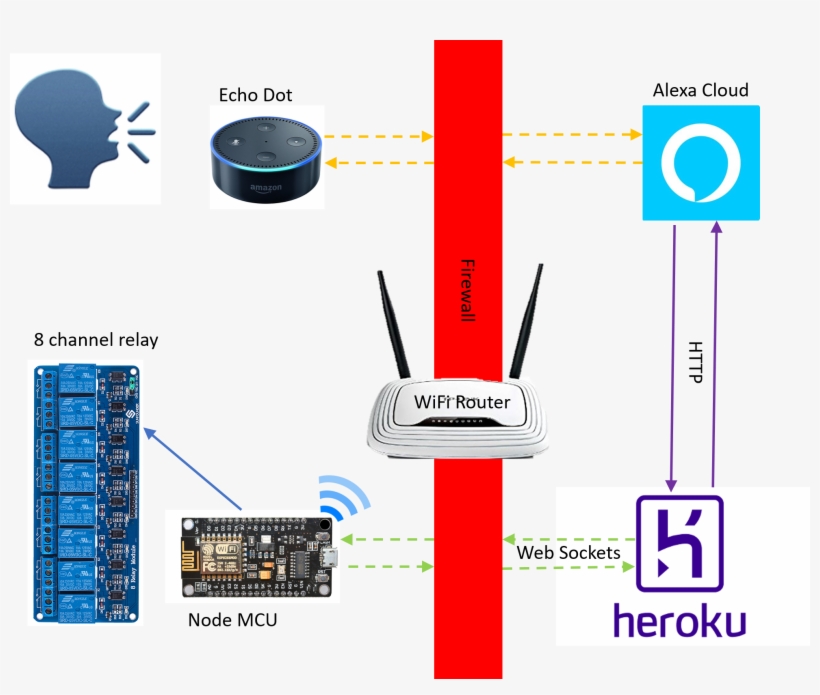 Diagram, transparent png