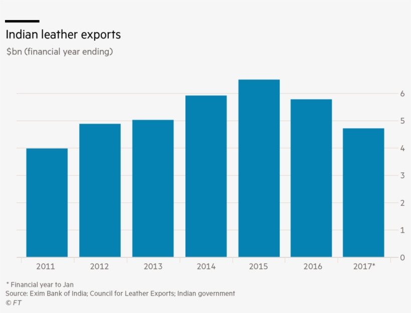 After India's Independence In 1947, Conservative Hindu - Ethanol Production In Brazil 2018, transparent png