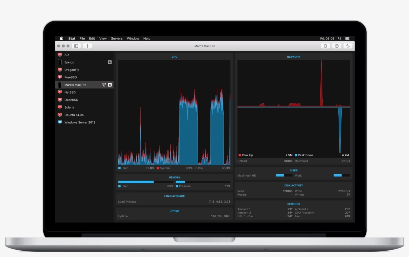 Remotely Monitor Macs, Pcs And Servers From Anywhere - Istat Mac, transparent png