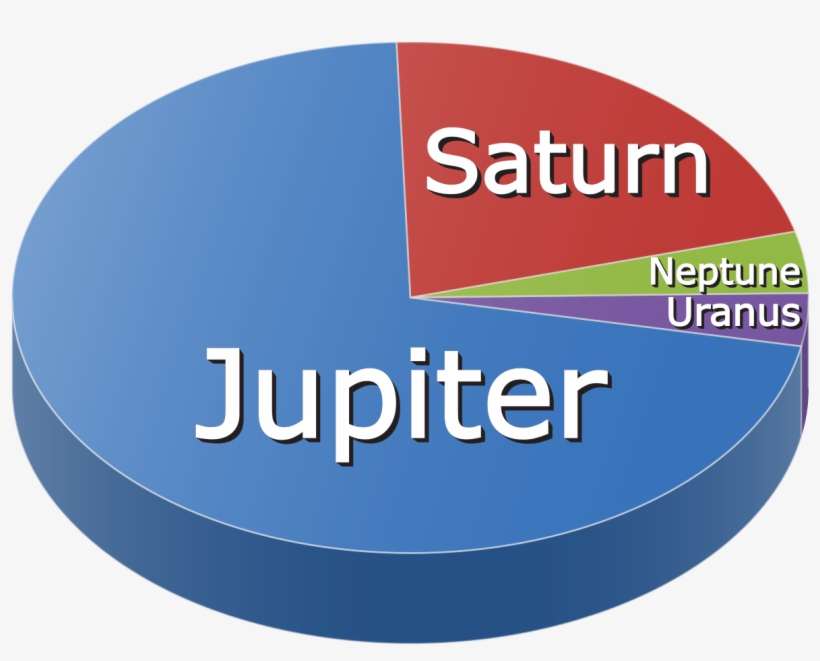 Methane Gas Planet, transparent png