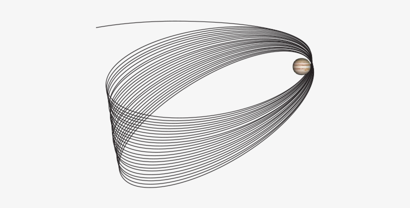 Juno Orbits - Juno's Orbit Around Jupiter, transparent png