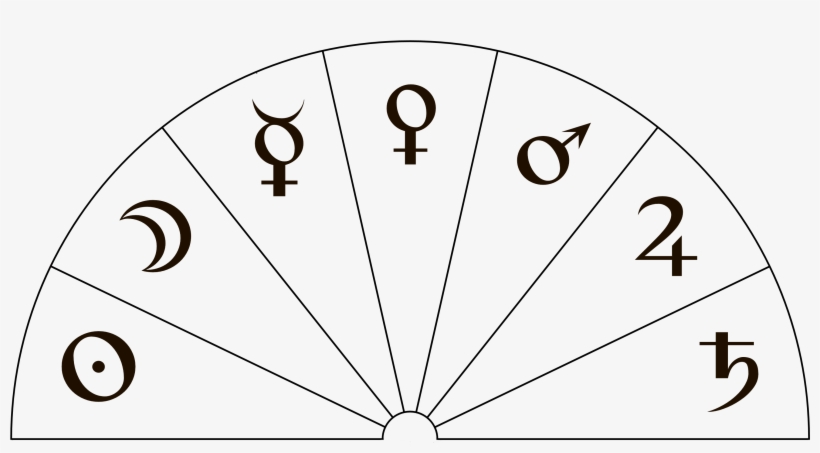 Dowsing Chart Of The Planets - Education, transparent png