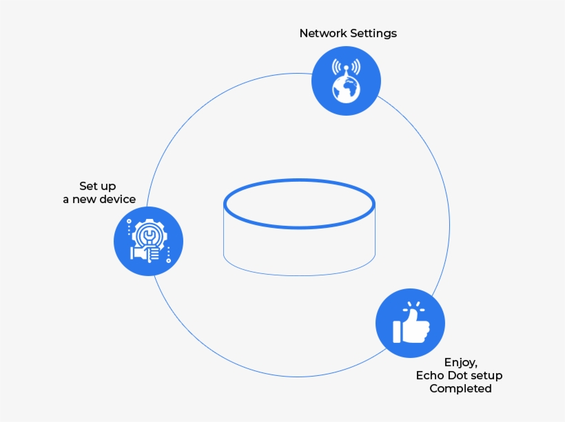 Setup Guide - Circle, transparent png