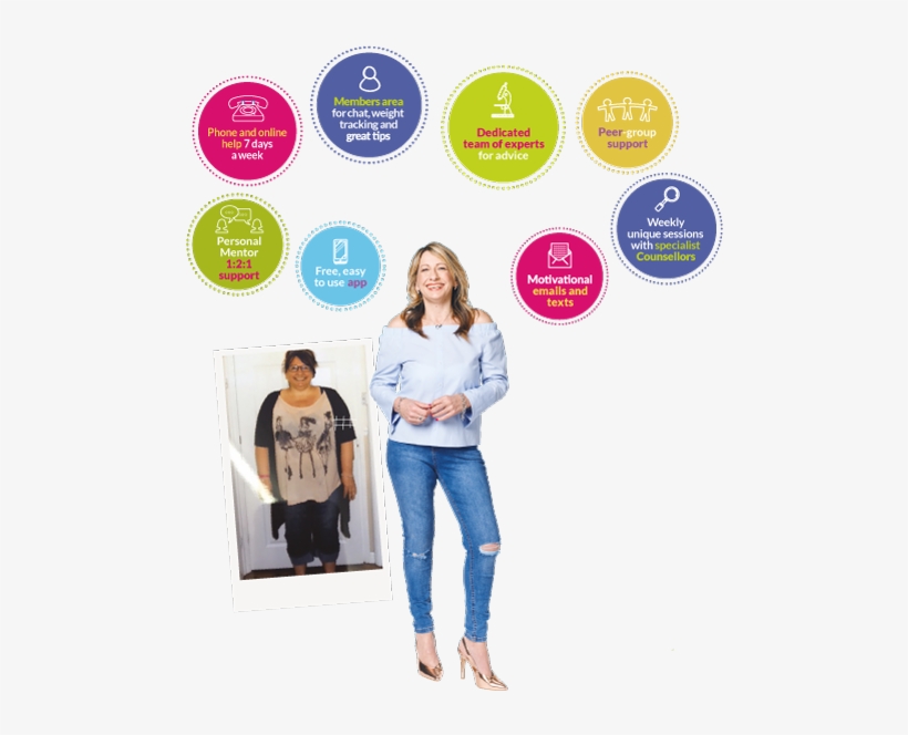 With Our Amazing Support Package, You're Not On Your - Weight Loss, transparent png
