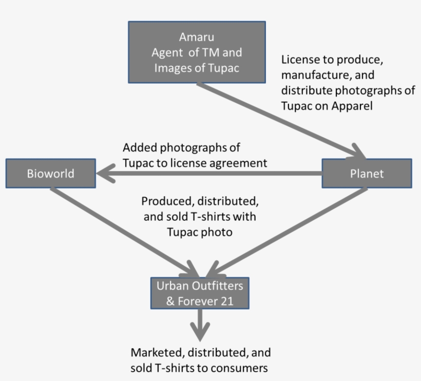 Here, The Complaint Alleges The License Obtained By - Diagram, transparent png