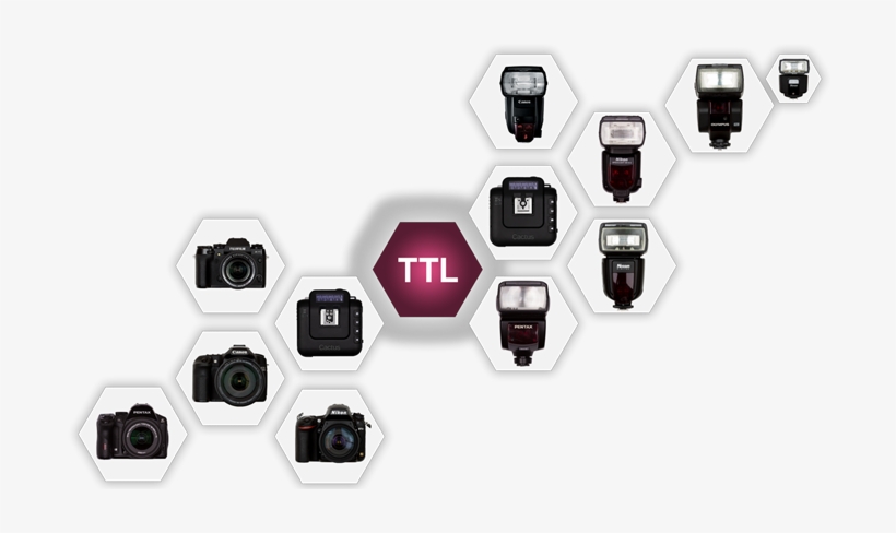 Cactus Releases Firmware To Add Ttl Support For Canon - Video Camera, transparent png