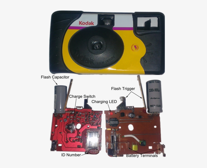 Red Kodak Flash Circuit - Kodak Disposable Camera Parts, transparent png