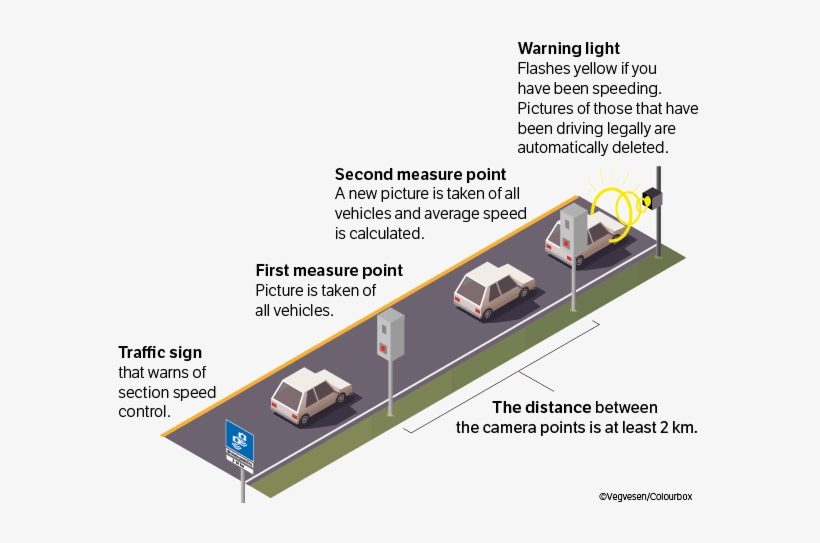 Section Speed Control English, transparent png